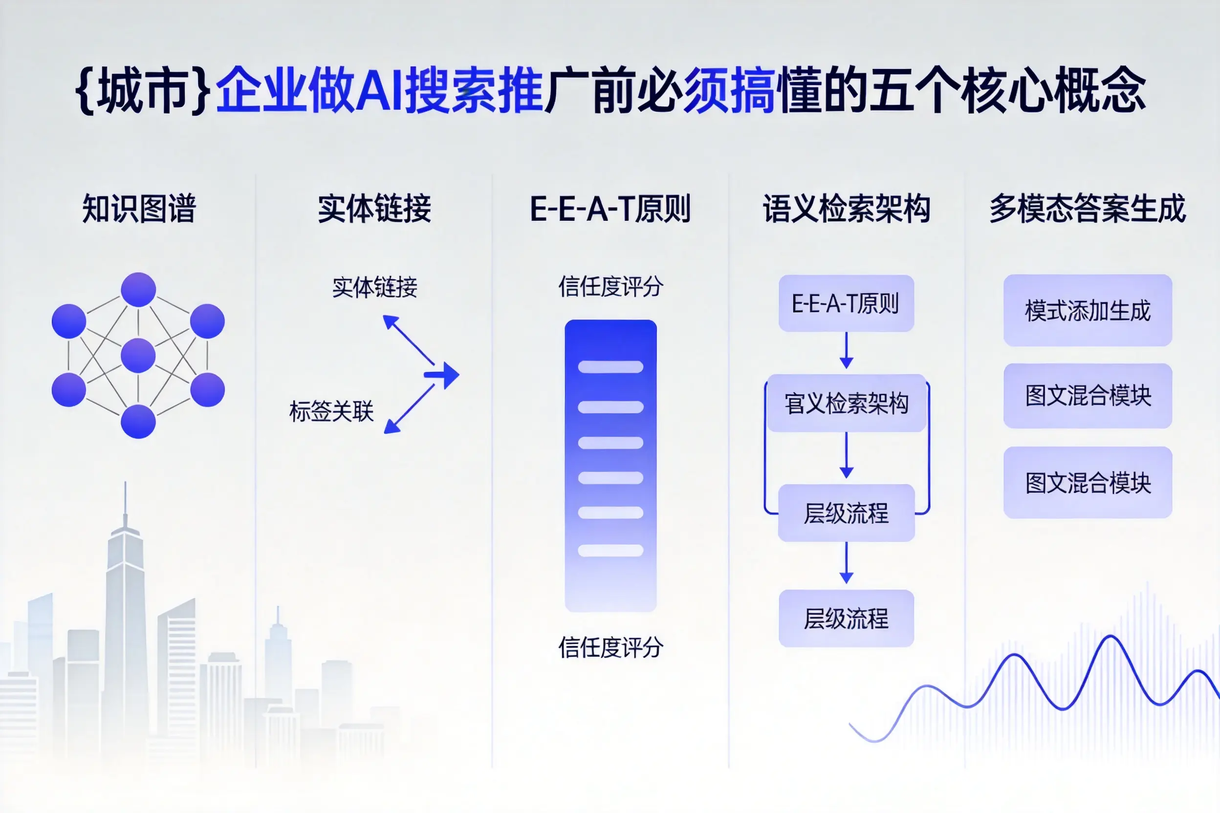 云浮企业做AI搜索推广前必须搞懂的五个核心概念