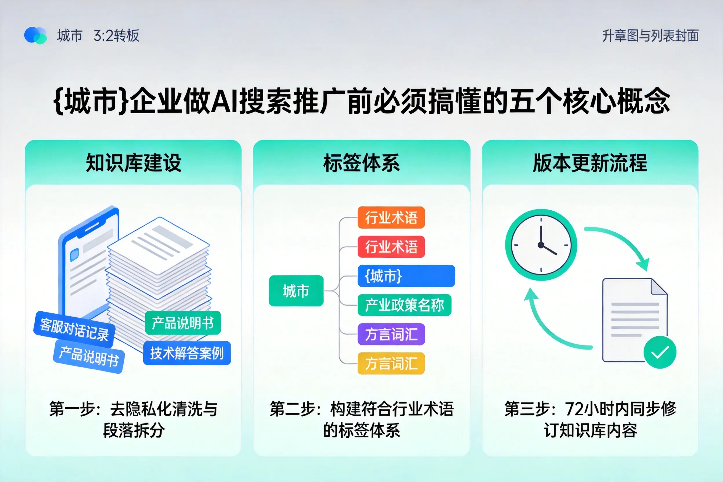 云浮企业做AI搜索推广前必须搞懂的五个核心概念