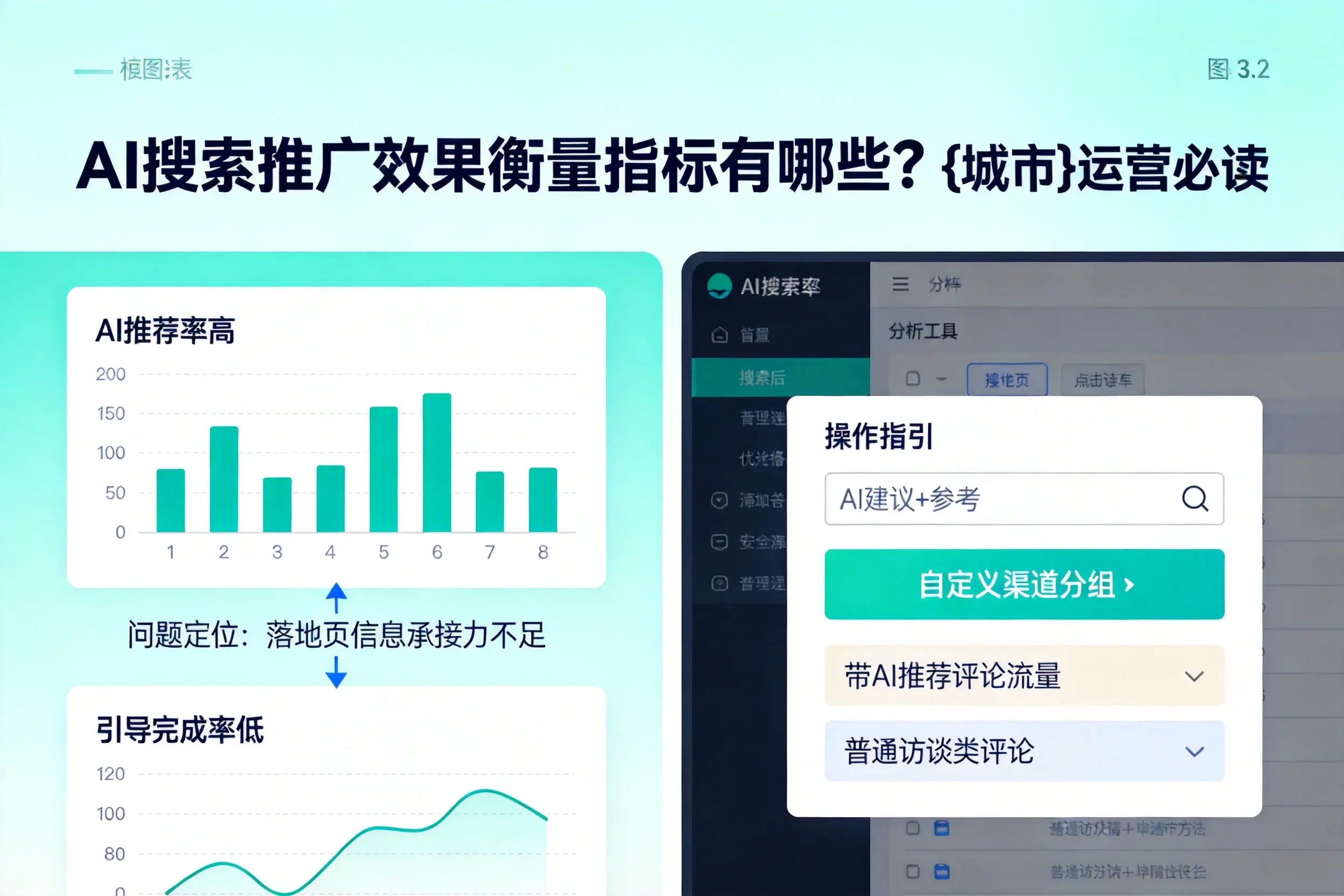 AI搜索推广效果衡量指标有哪些？云浮运营必读