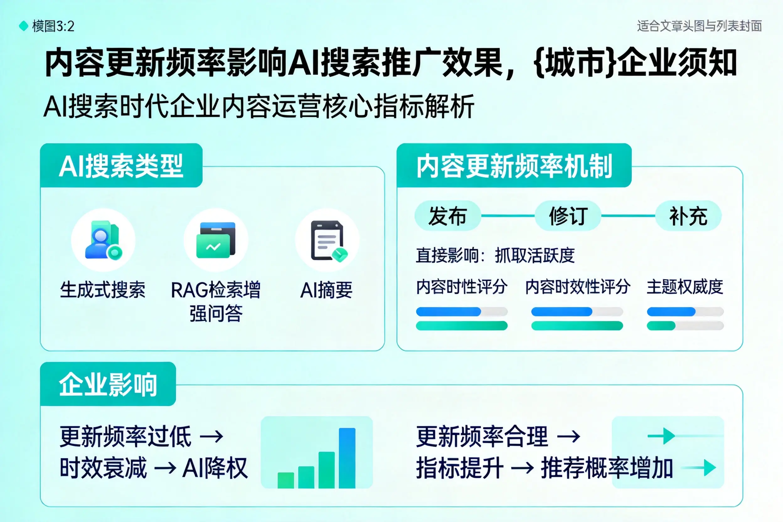 内容更新频率影响AI搜索推广效果，云浮企业须知