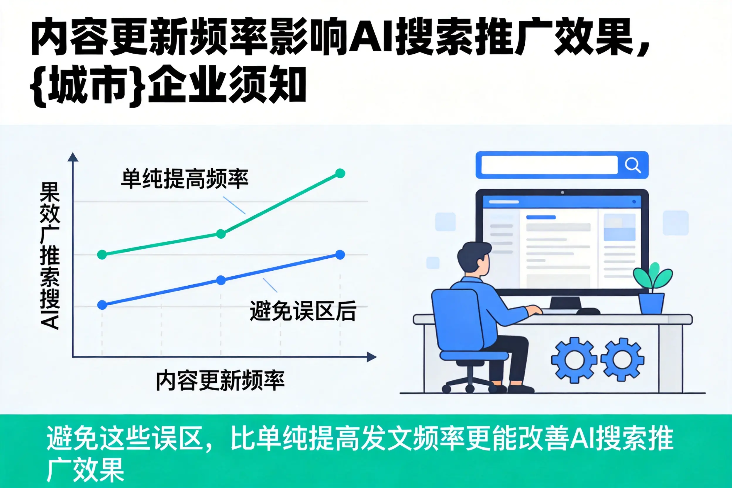 内容更新频率影响AI搜索推广效果，云浮企业须知
