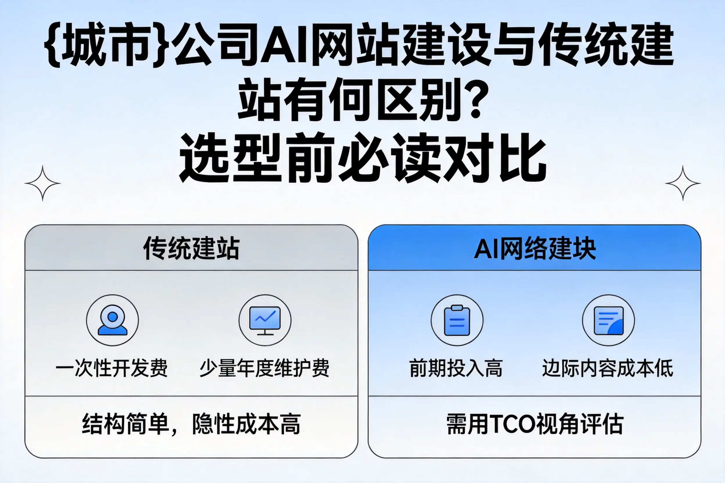 云浮公司AI网站建设与传统建站有何区别？选型前必读对比