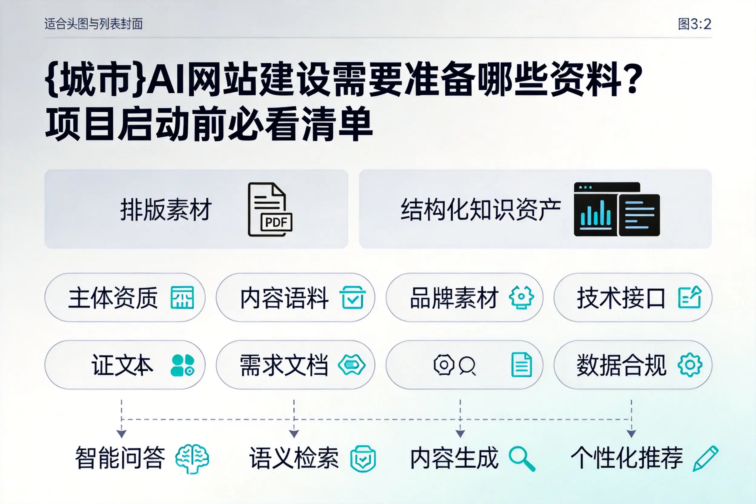 云浮AI网站建设需要准备哪些资料?项目启动前必看清单