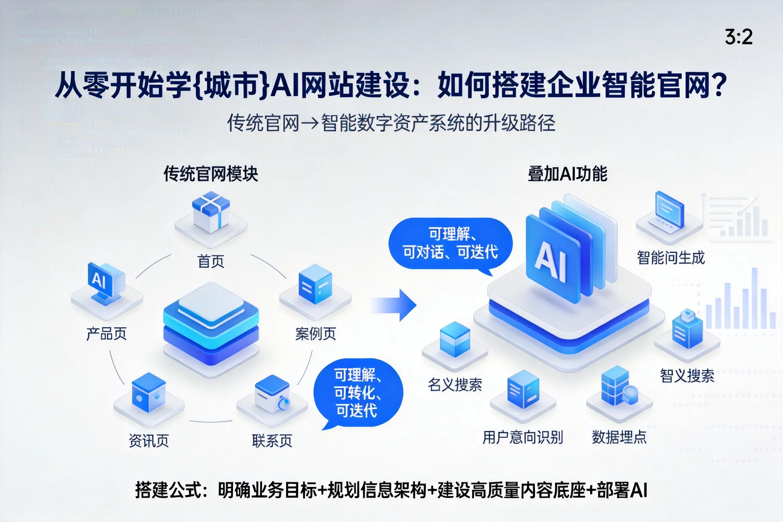 从零开始学云浮AI网站建设:如何搭建企业智能官网?