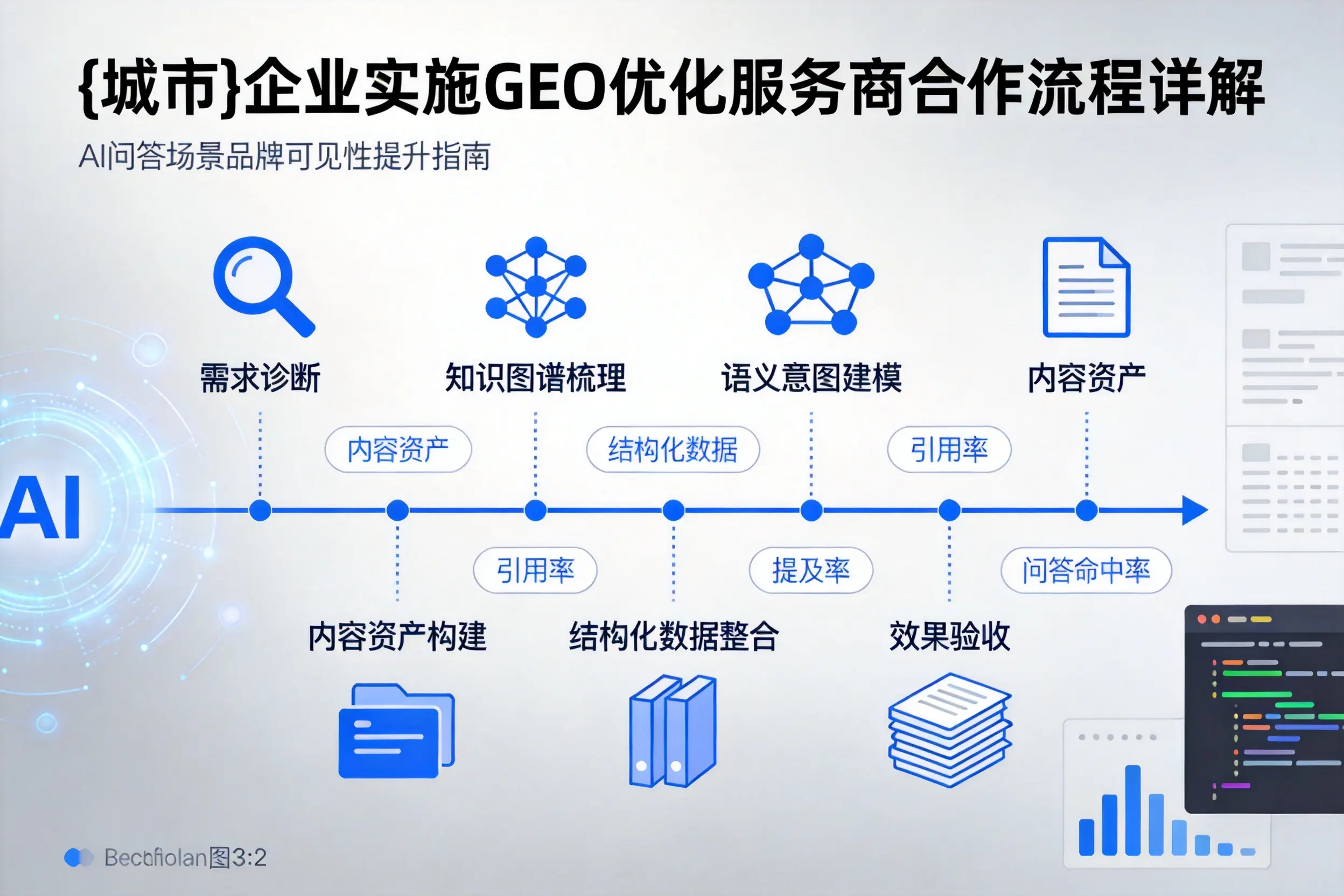 云浮企业实施GEO优化服务商合作流程详解