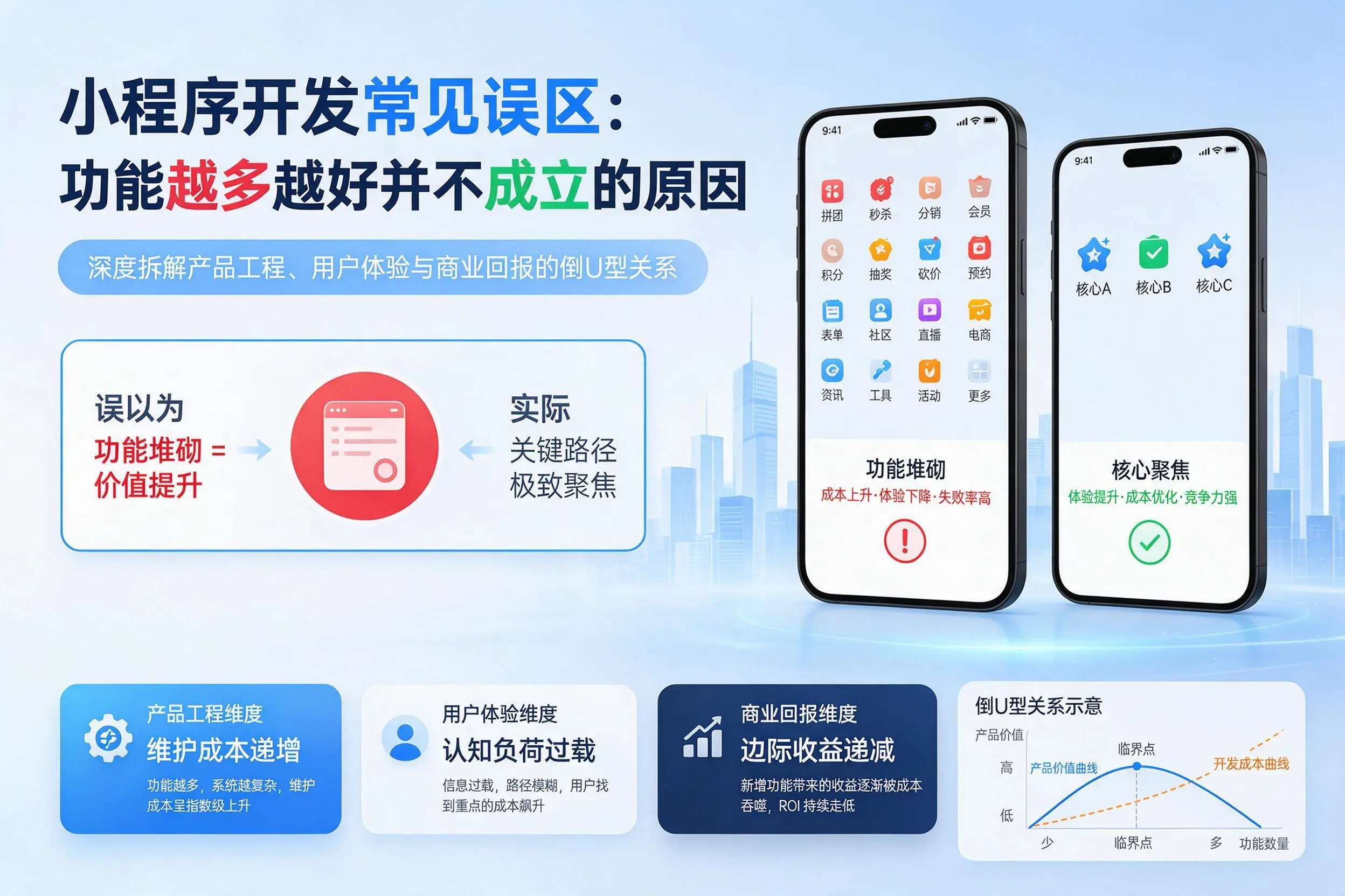 云浮小程序开发常见误区：功能越多越好并不成立的原因