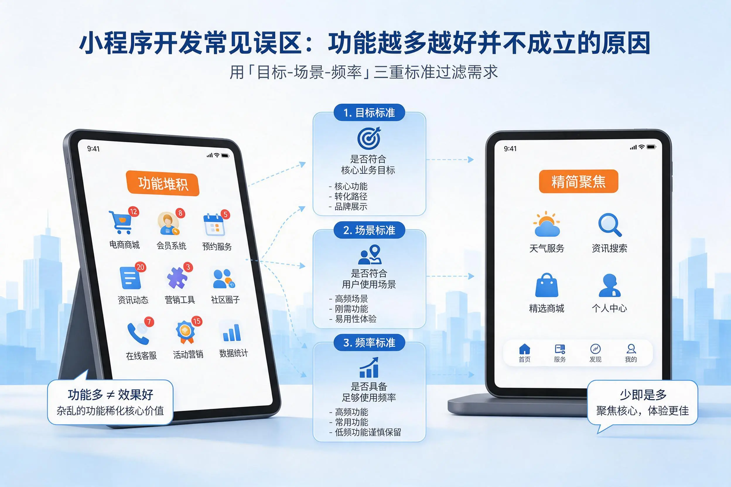 云浮小程序开发常见误区：功能越多越好并不成立的原因