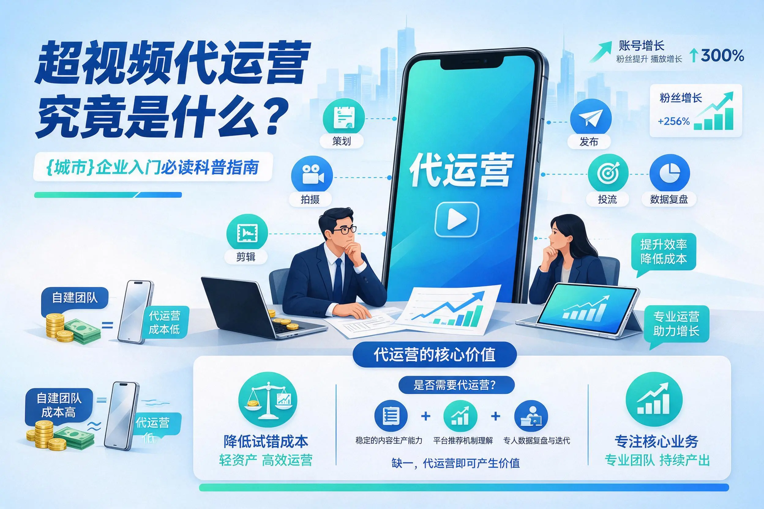 短视频代运营究竟是什么？云浮企业入门必读科普指南
