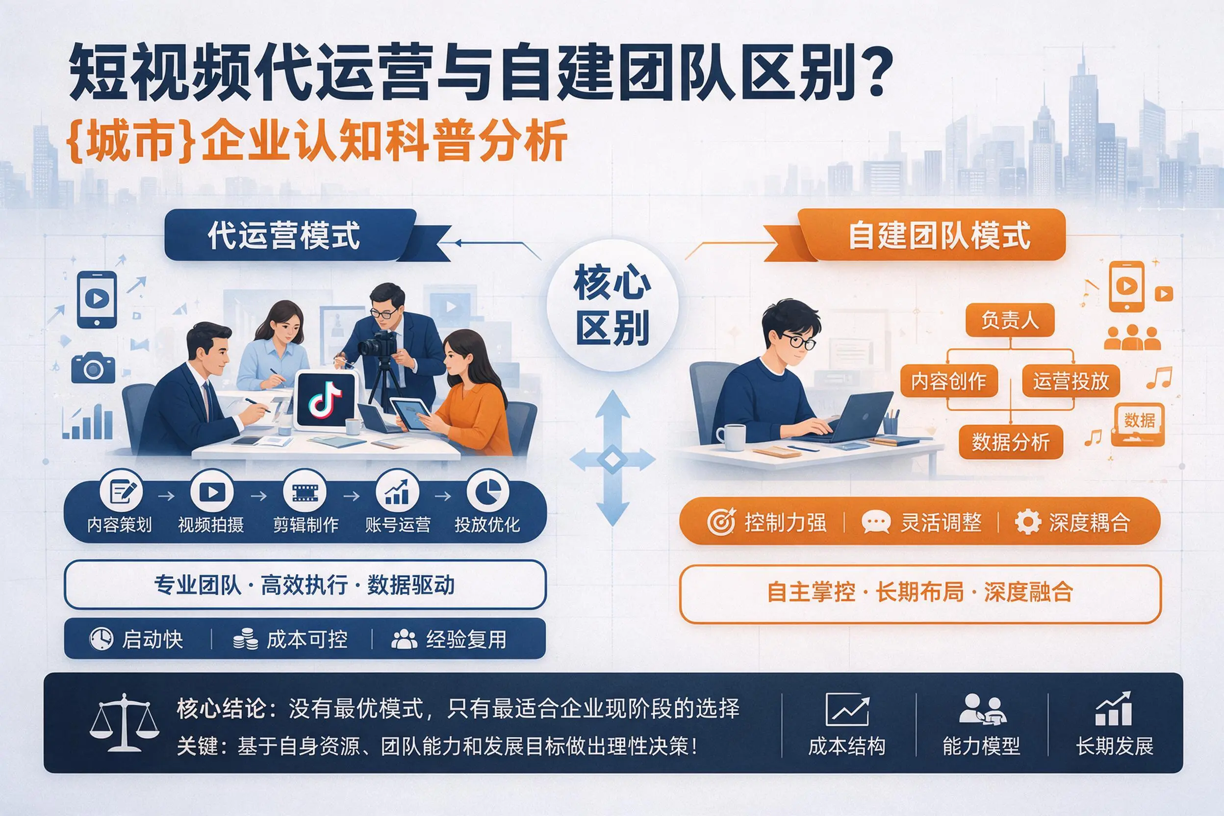 短视频代运营与自建团队区别？云浮企业认知科普分析