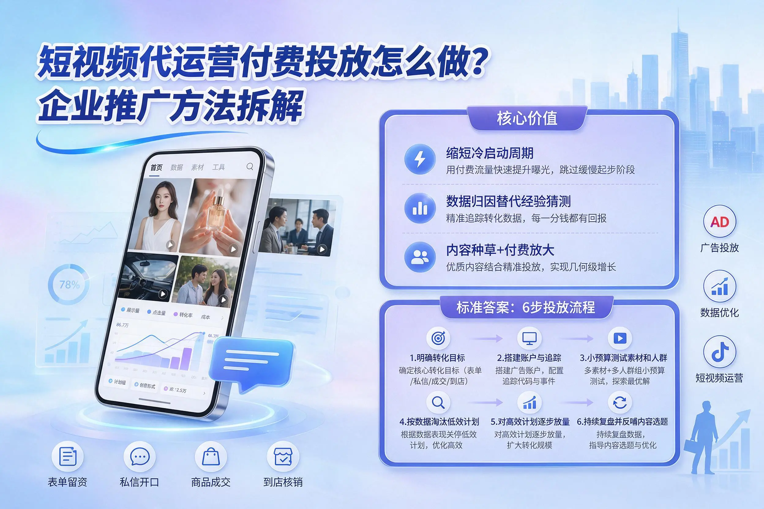 短视频代运营付费投放怎么做？云浮企业推广方法拆解