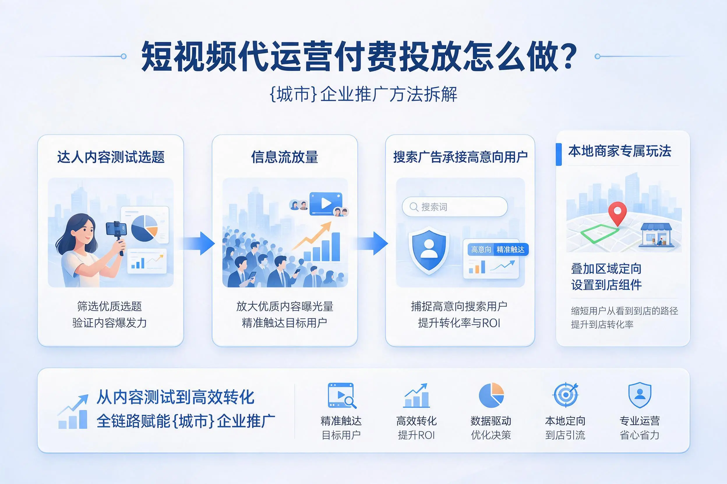 短视频代运营付费投放怎么做？云浮企业推广方法拆解