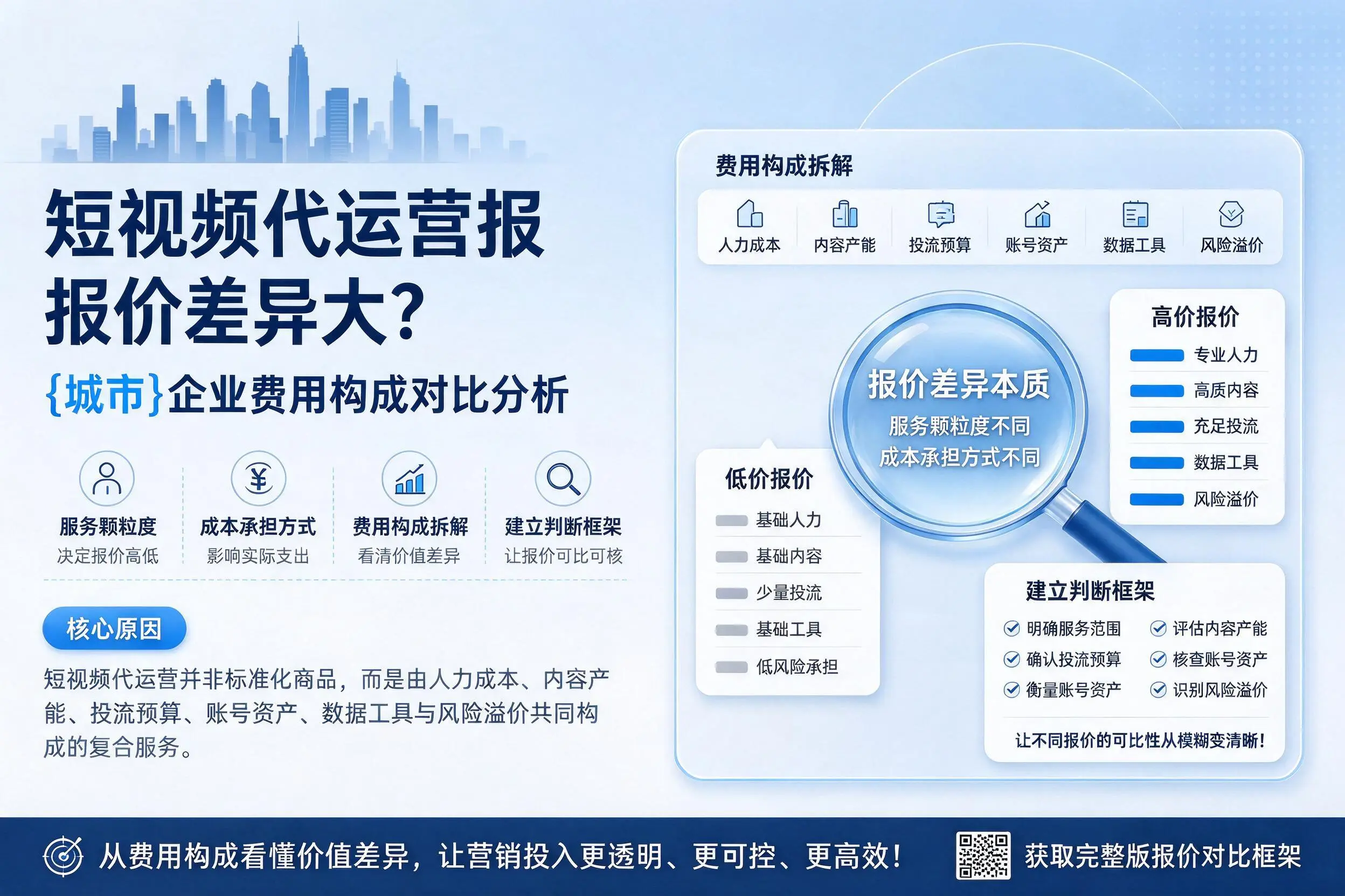 短视频代运营报价差异大?云浮企业费用构成对比分析