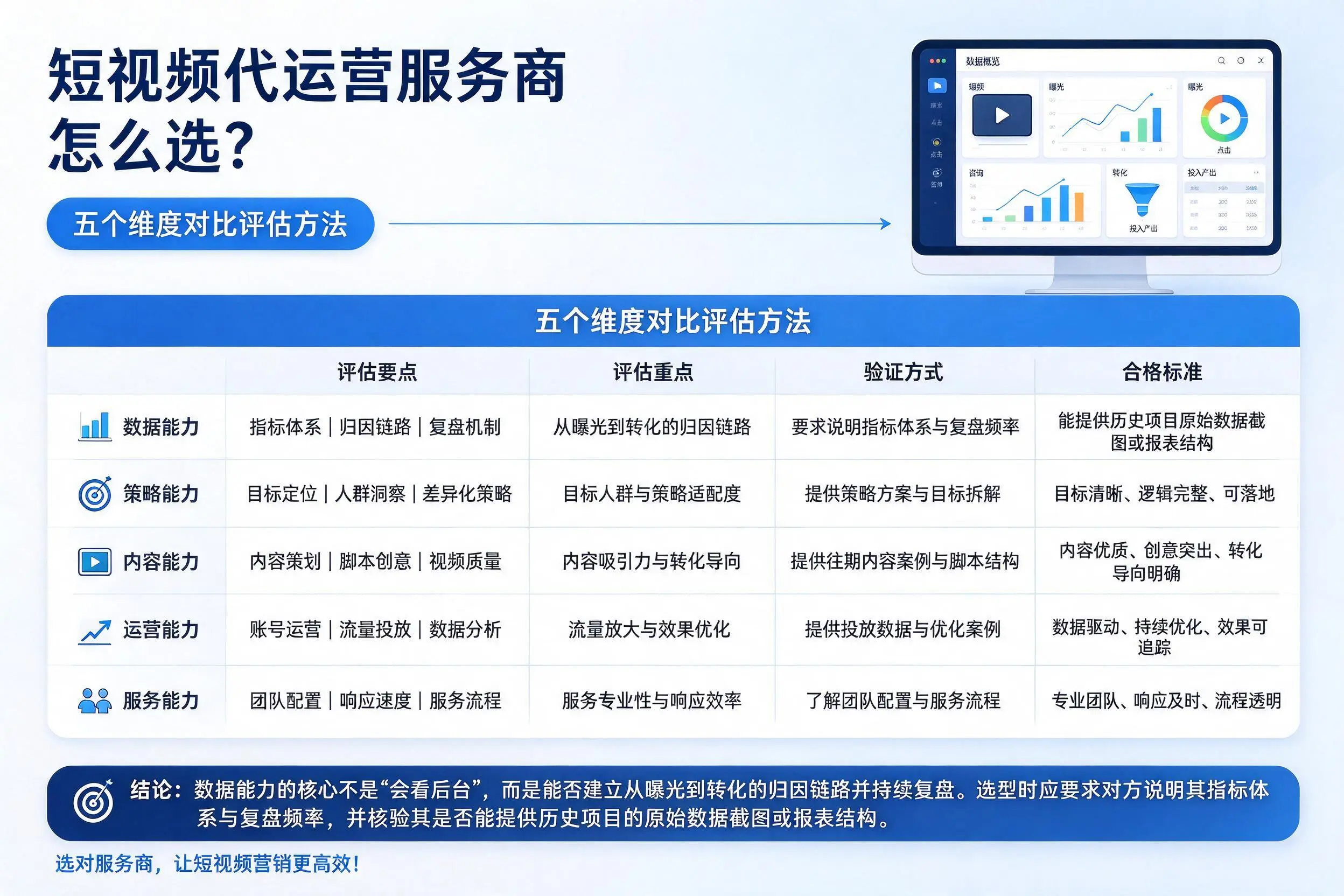 云浮短视频代运营服务商怎么选?五个维度对比评估方法