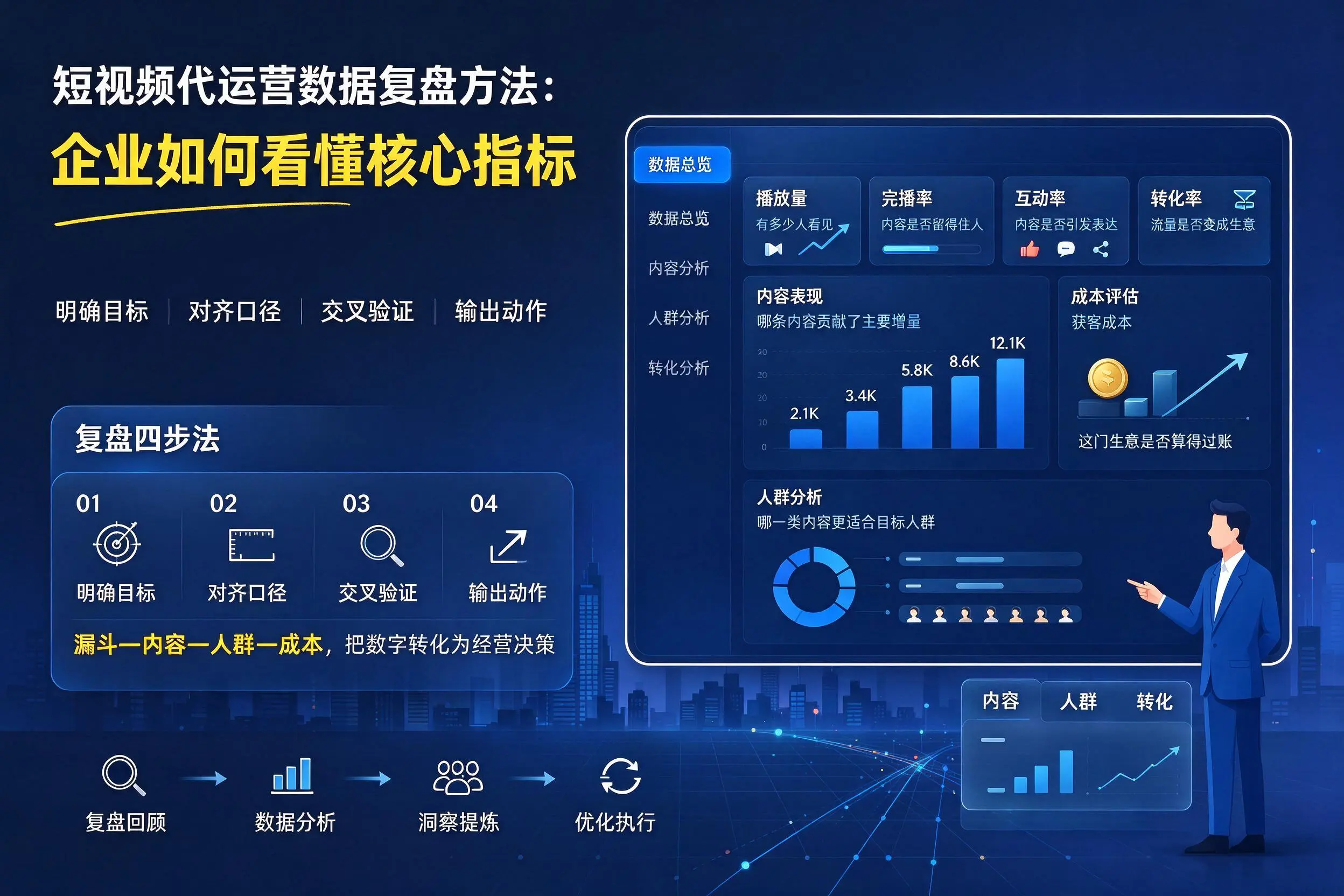 短视频代运营数据复盘方法:云浮企业如何看懂核心指标