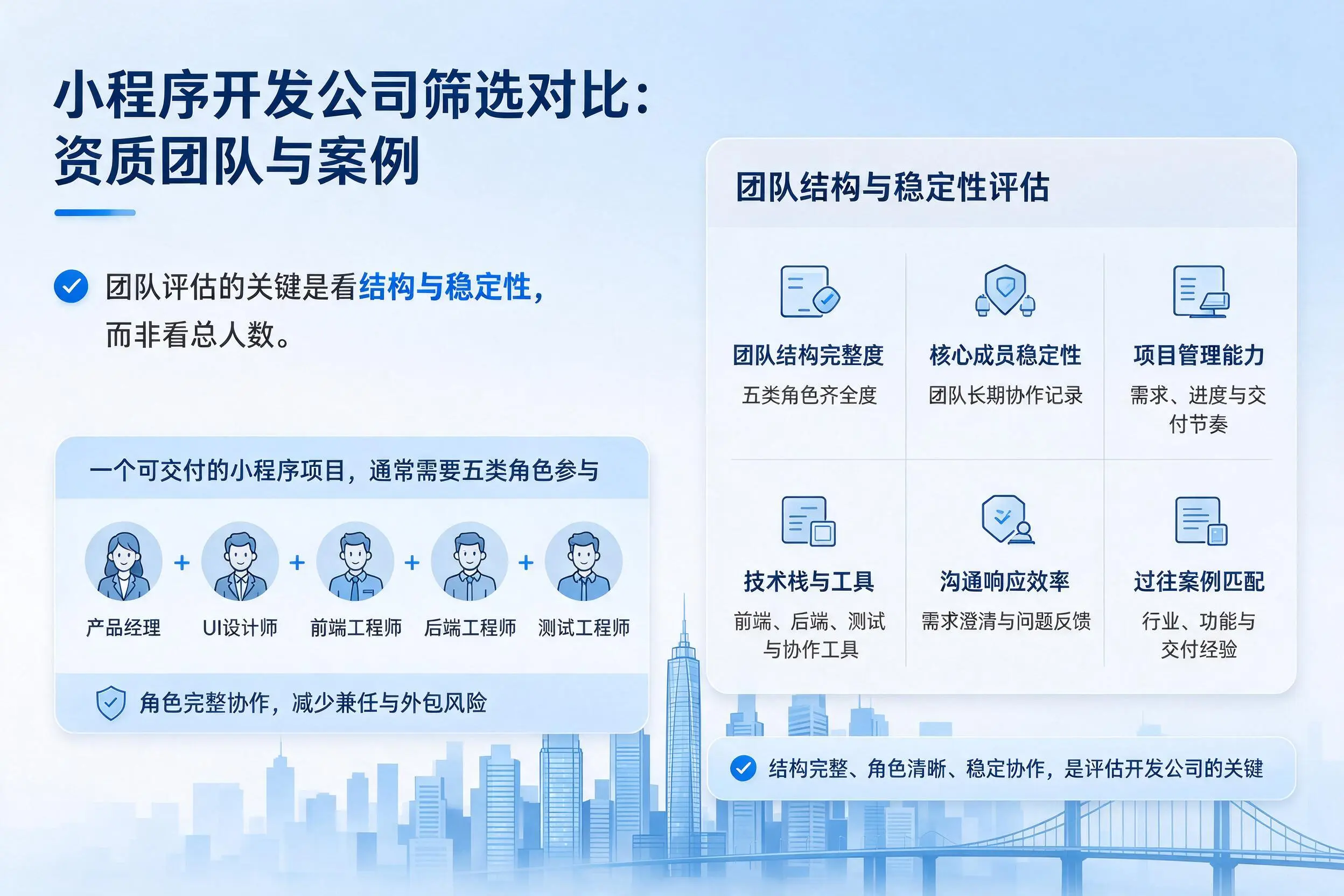 云浮小程序开发公司筛选对比:资质团队与案例