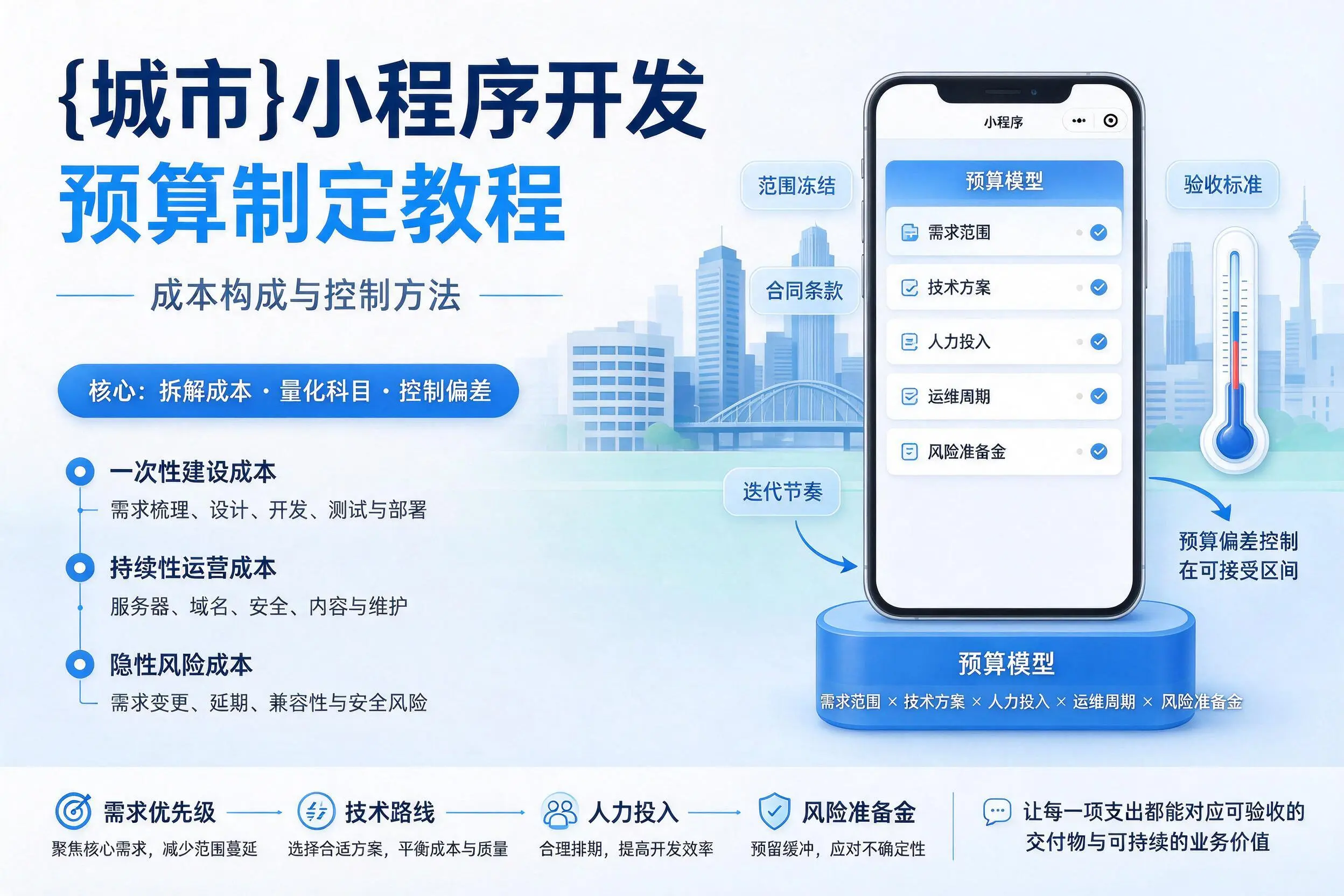 云浮小程序开发预算制定教程:成本构成与控制方法