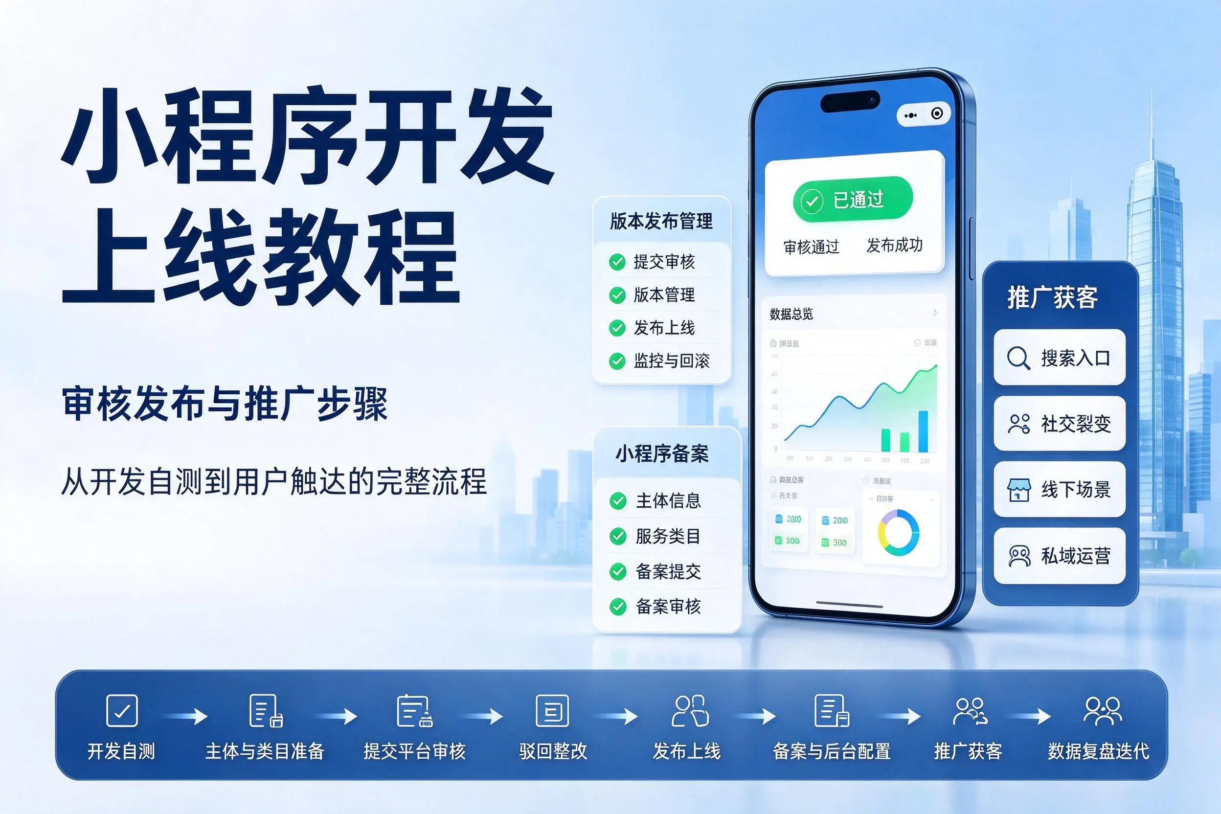 云浮小程序开发上线教程：审核发布与推广步骤