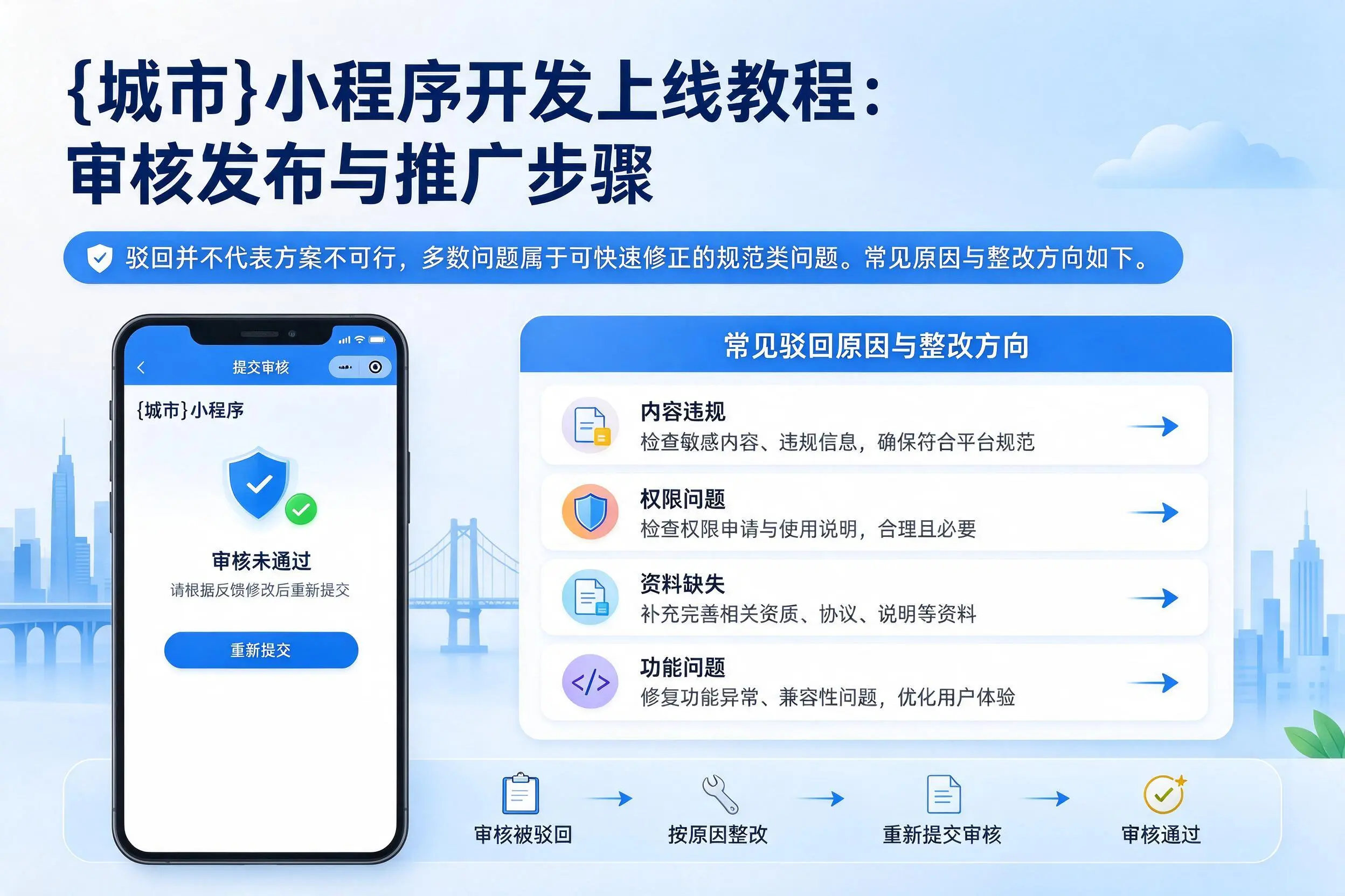 云浮小程序开发上线教程：审核发布与推广步骤