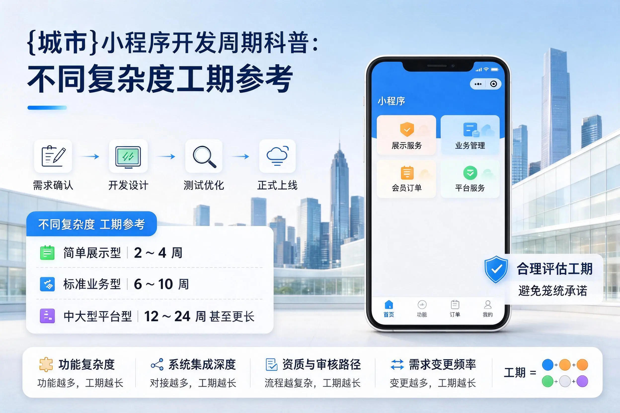 云浮小程序开发周期科普：不同复杂度工期参考