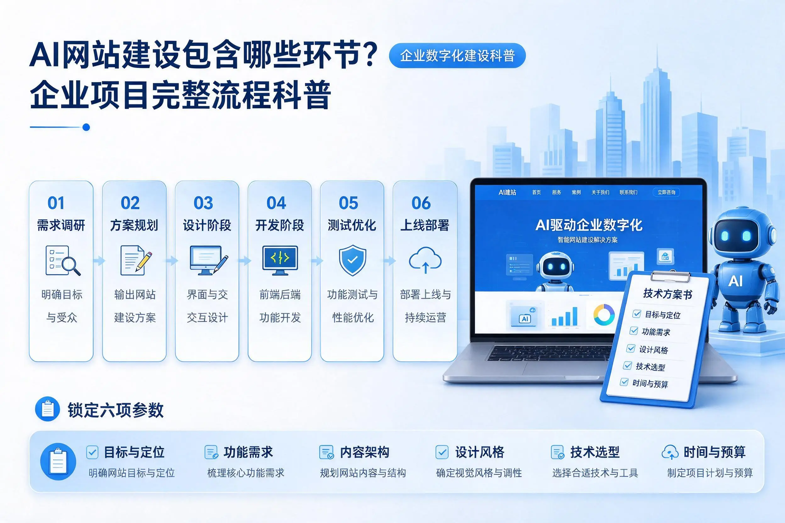AI网站建设包含哪些环节?云浮企业项目完整流程科普