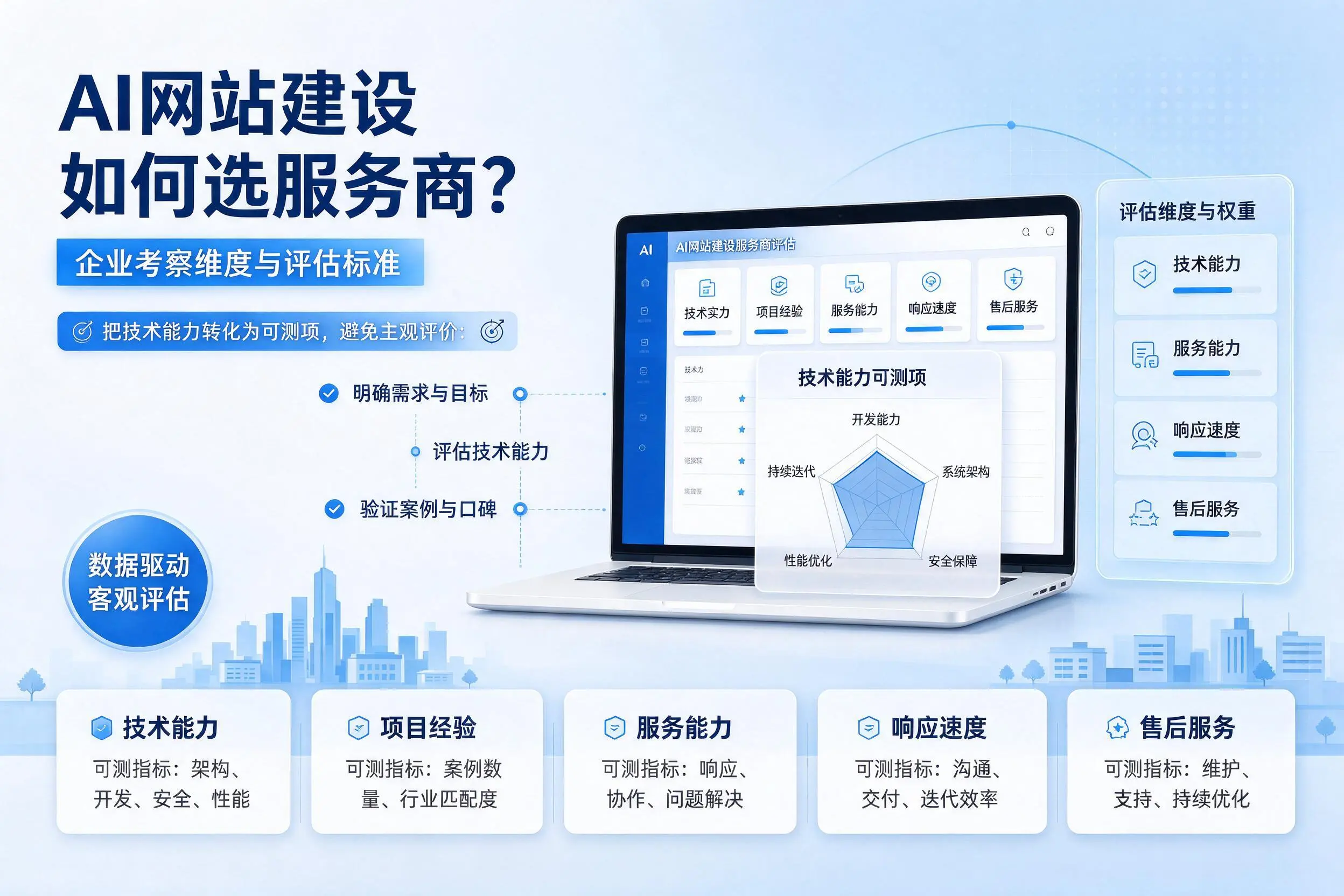 AI网站建设如何选服务商?云浮企业考察维度与评估标准