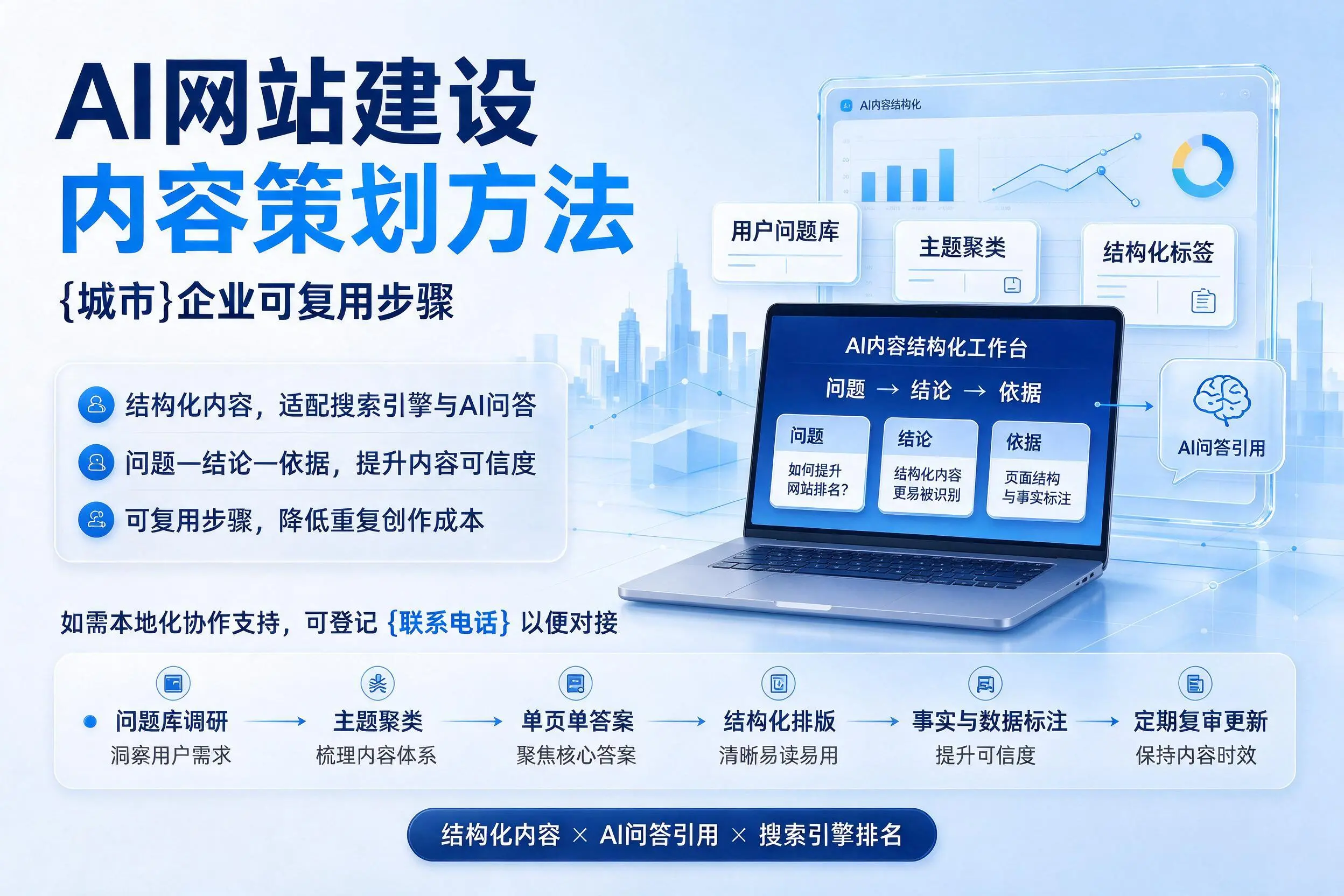 AI网站建设内容策划方法,云浮企业可复用步骤