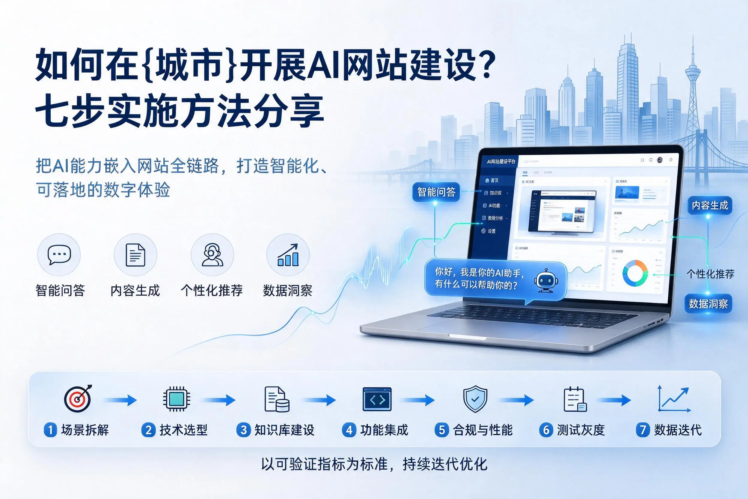 如何在云浮开展AI网站建设？七步实施方法分享