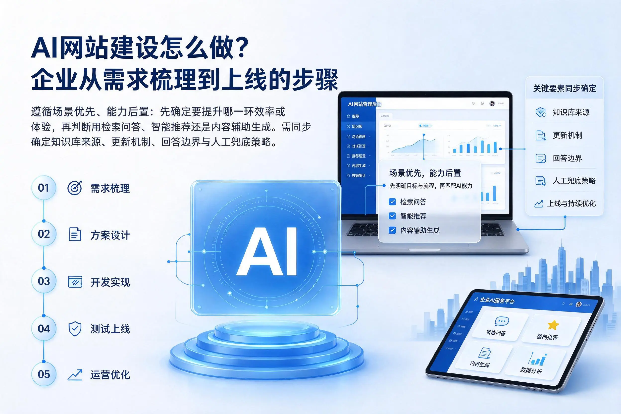 AI网站建设怎么做?云浮企业从需求梳理到上线的步骤