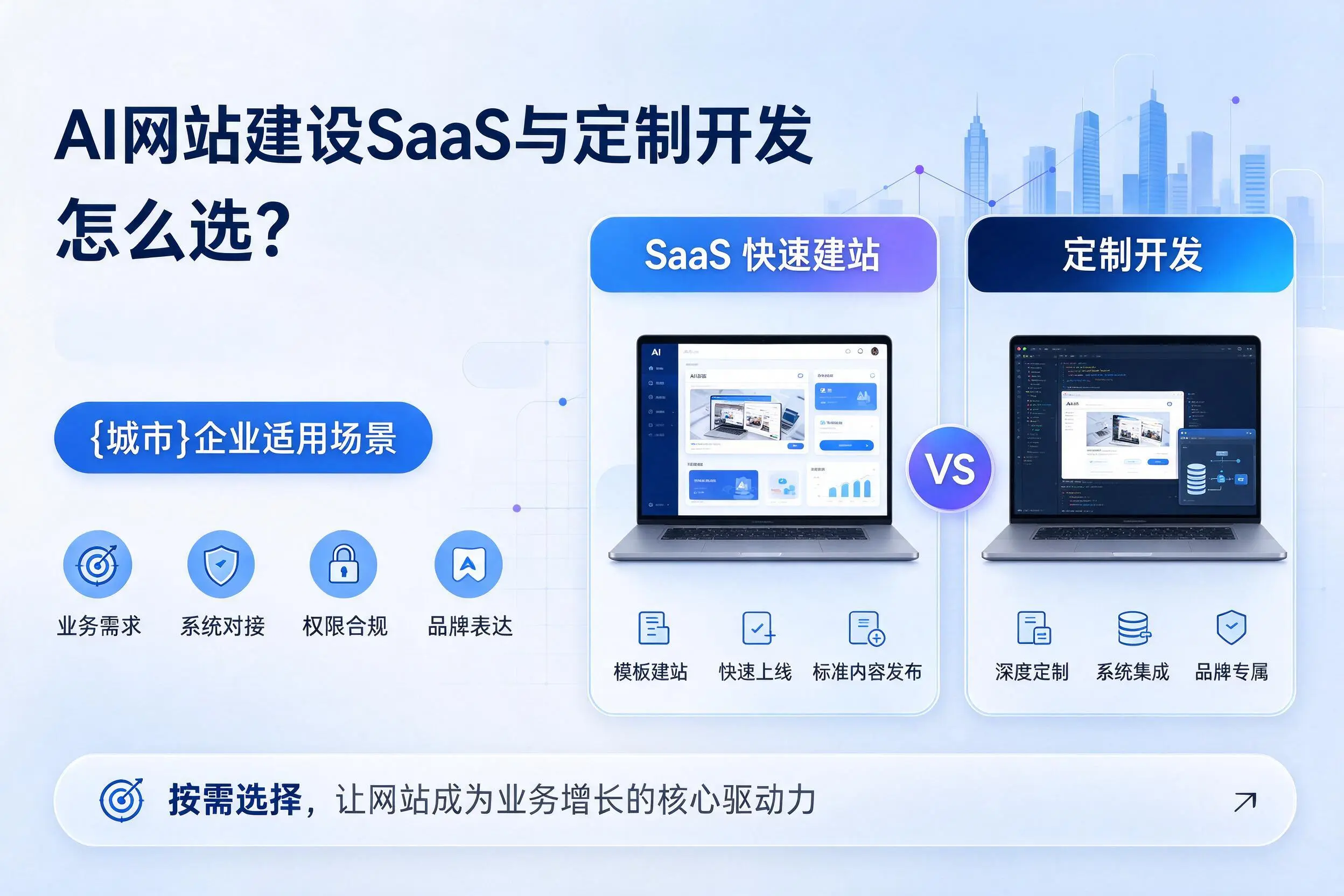 AI网站建设SaaS与定制开发怎么选?云浮企业适用场景