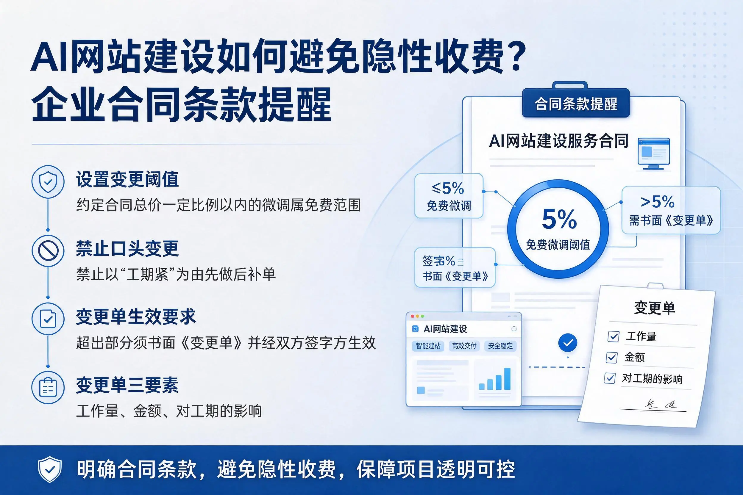 AI网站建设如何避免隐性收费?云浮企业合同条款提醒