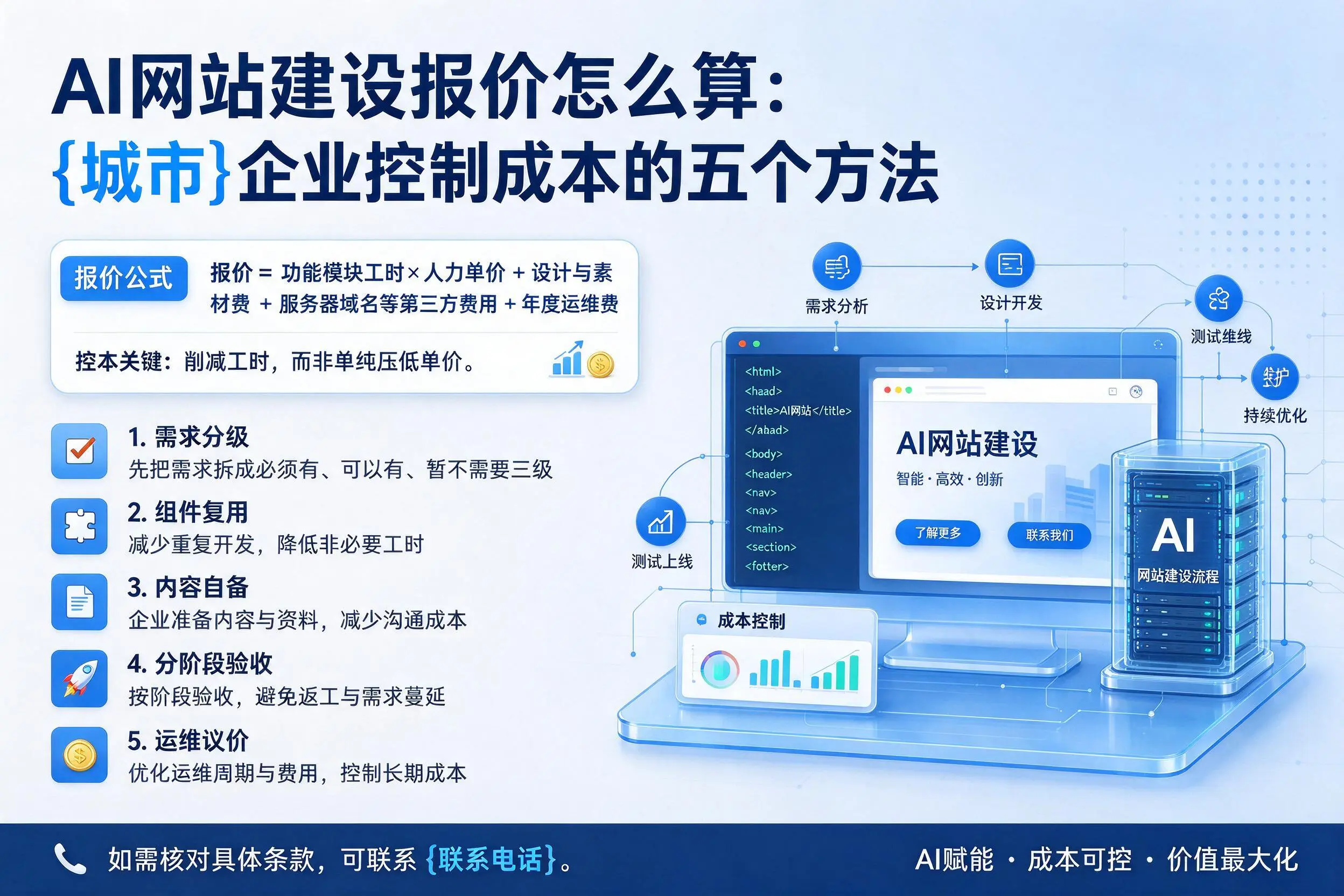 AI网站建设报价怎么算:云浮企业控制成本的五个方法