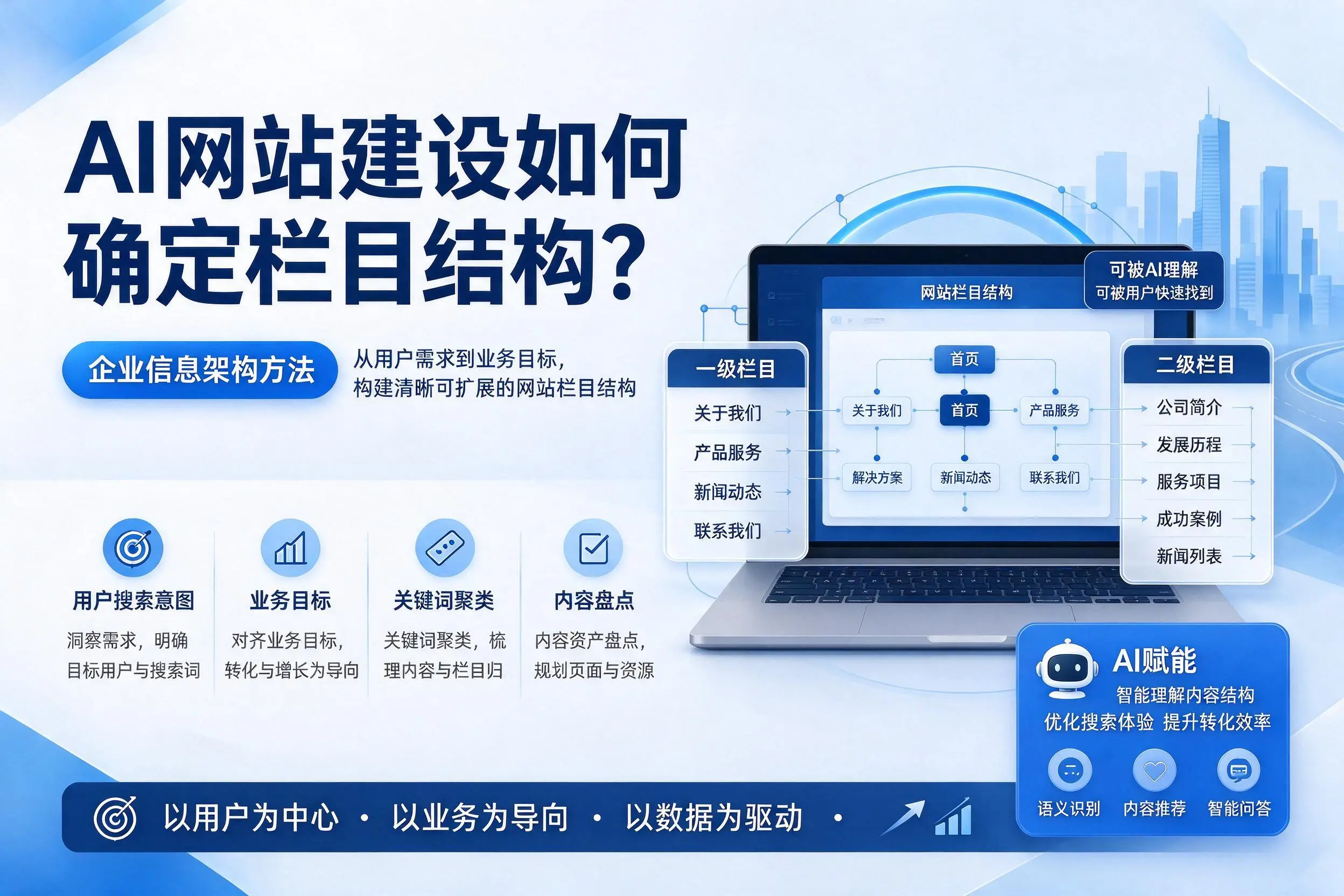 AI网站建设如何确定栏目结构？云浮企业信息架构方法