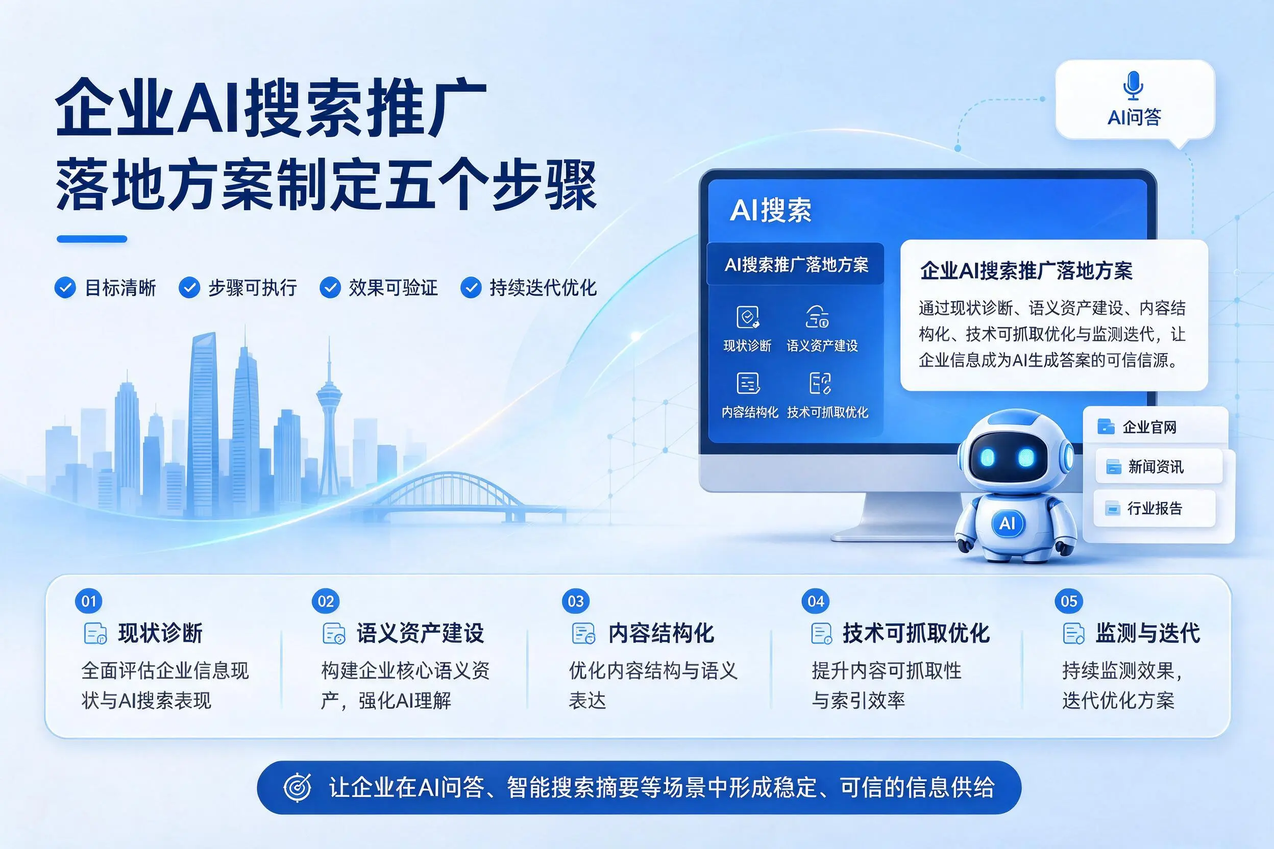 云浮企业AI搜索推广落地方案制定五个步骤