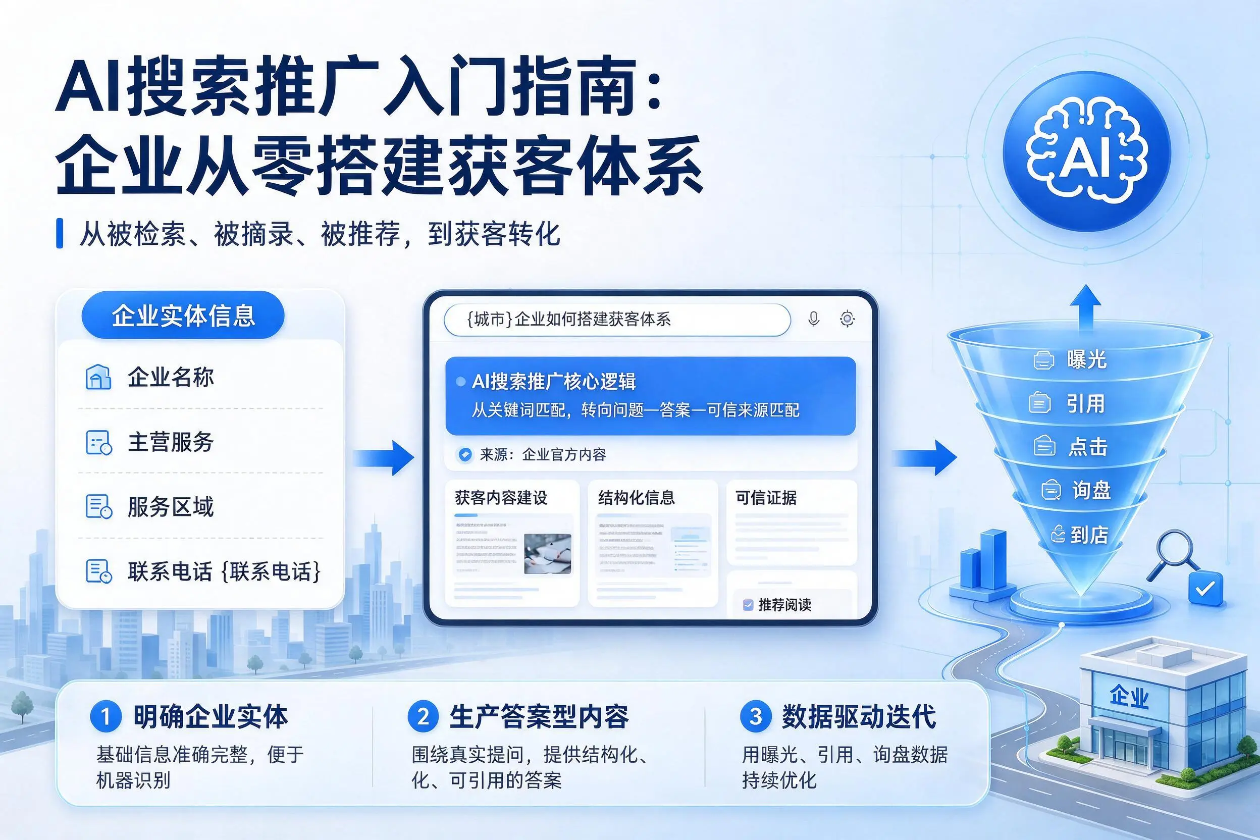 AI搜索推广入门指南：云浮企业从零搭建获客体系